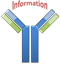 Monoclonal Information